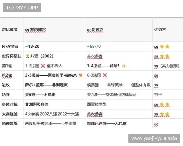 2026年塞内加尔对伊拉克比赛对两队未来晋级之路的影响分析